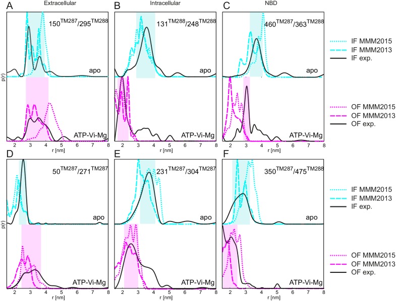 Figure 1—figure supplement 1.