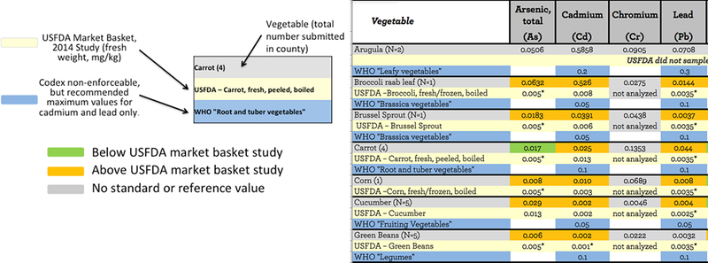 Figure 4: