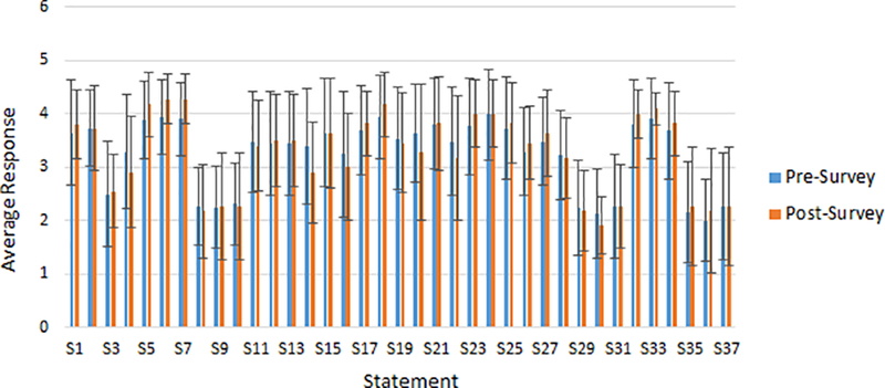 Figure 6: