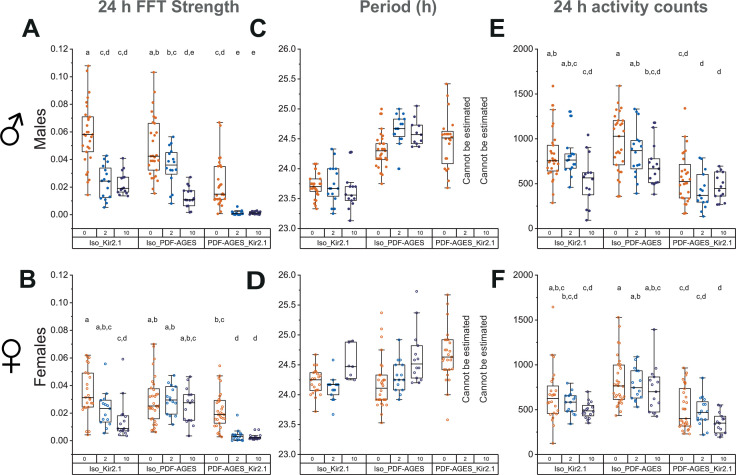 Figure 6—figure supplement 1.