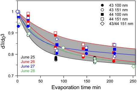 Fig. 6.