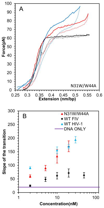 Fig. 8