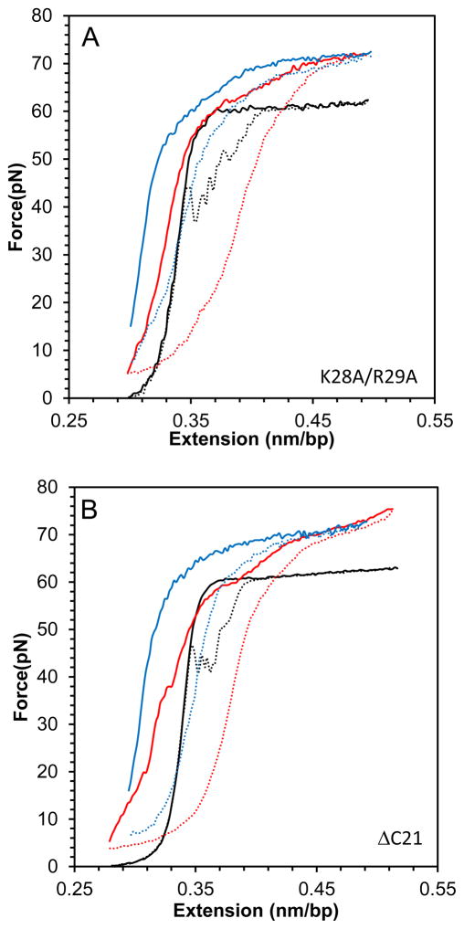 Fig. 7