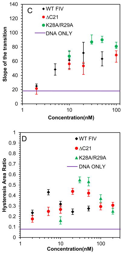 Fig. 7