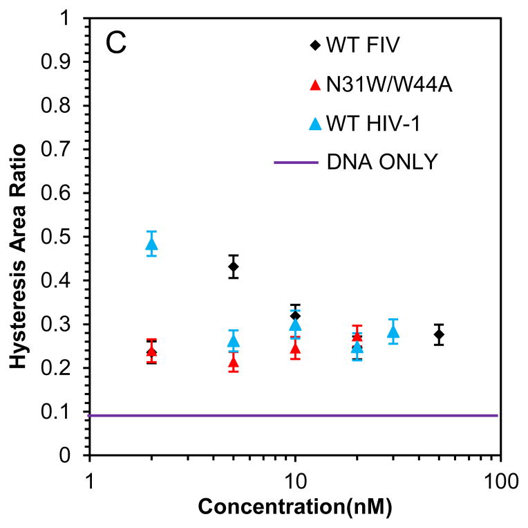 Fig. 8