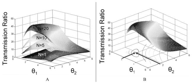 Fig. 7