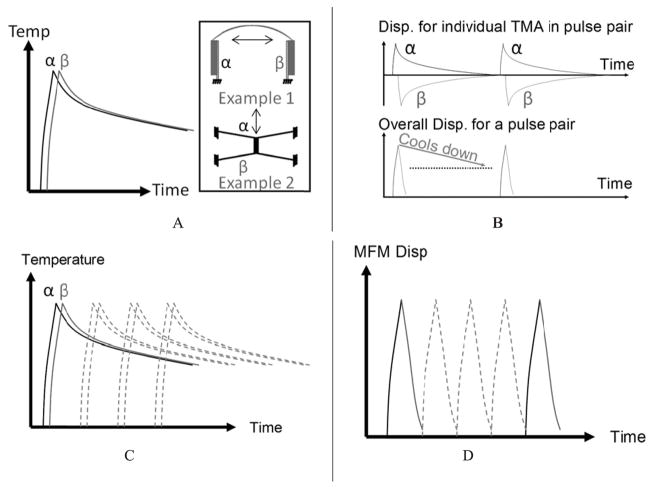 Fig. 11