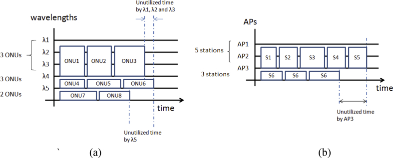 Fig. 3