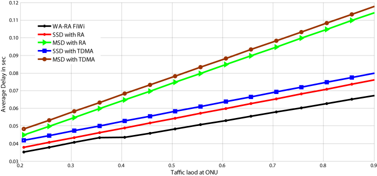 Fig. 4