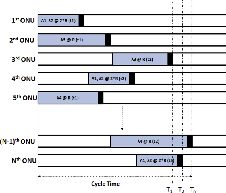 Fig. 2