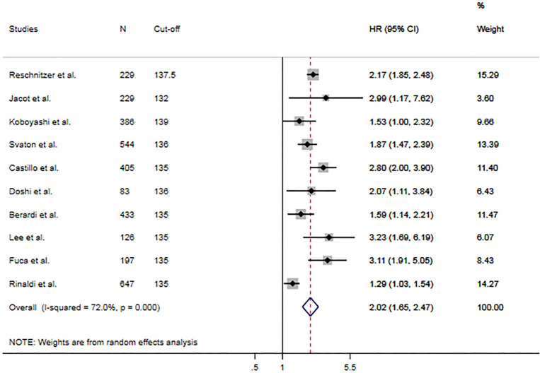 Hyponatremia as a prognostic factor in non-small cell lung cancer: a ...