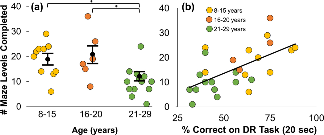 Figure 7.