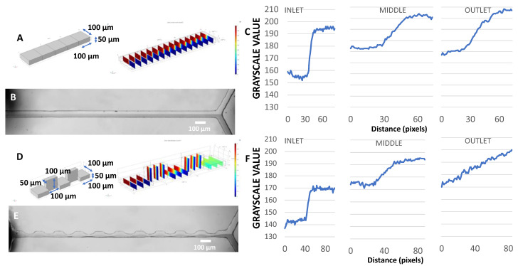 Figure 19