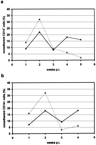 FIG. 8.