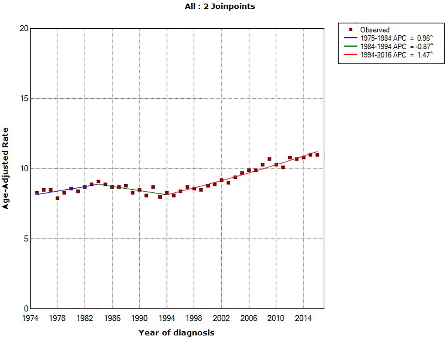 Figure 1: