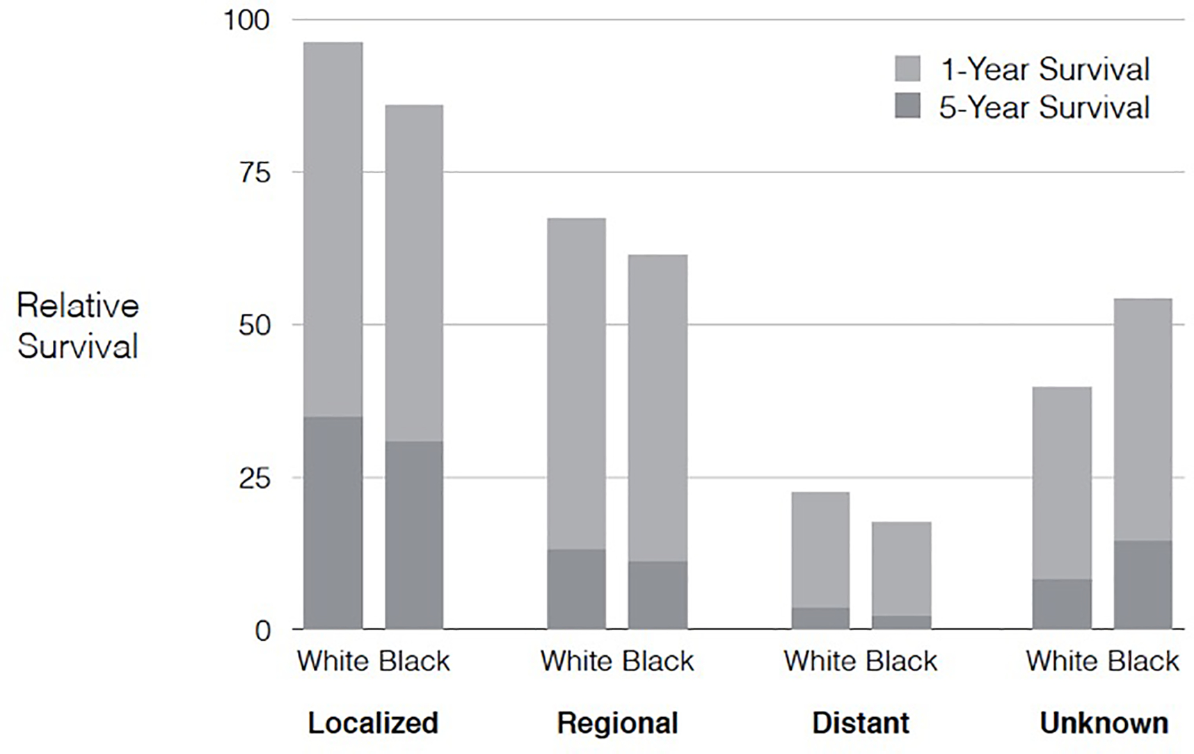 Figure 5: