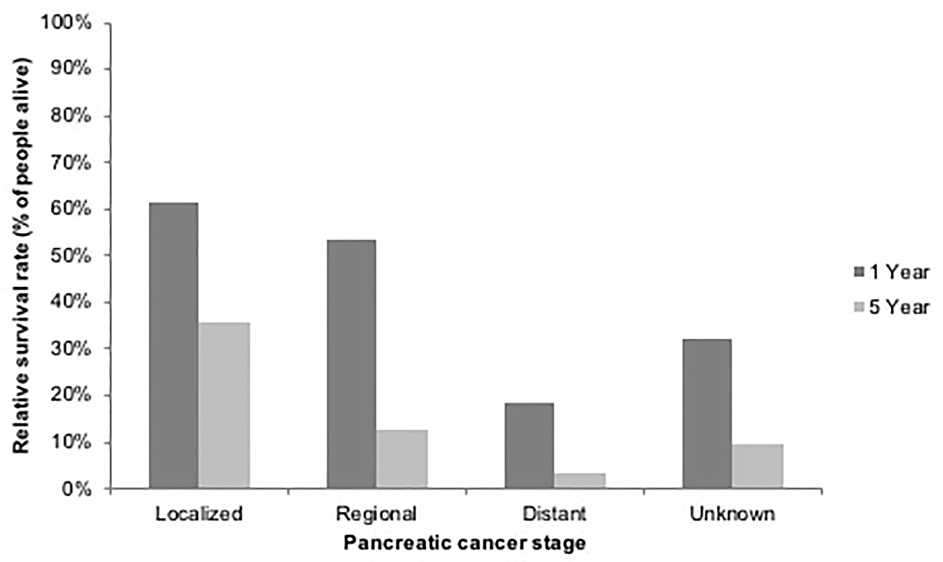 Figure 4: