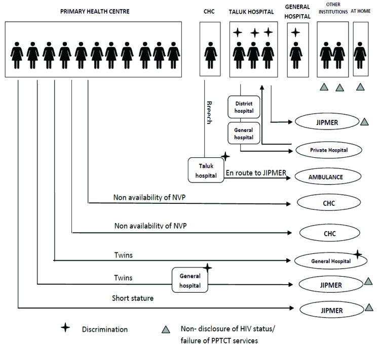 [Table/Fig-2]:
