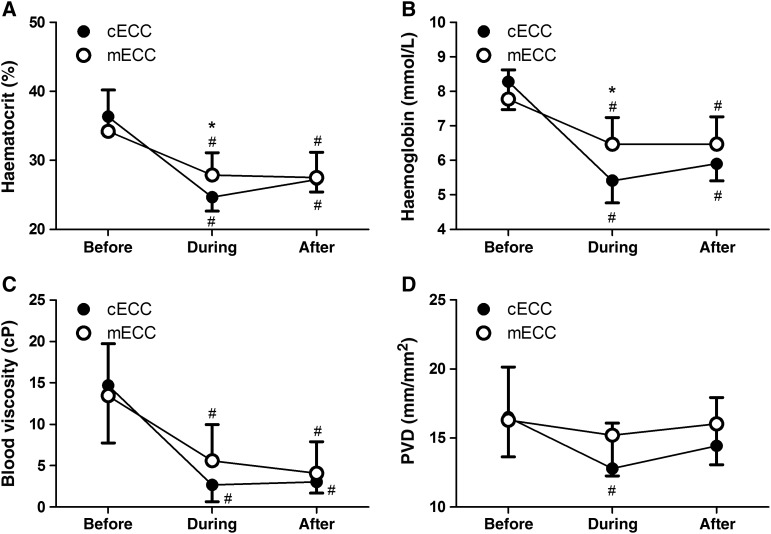 Figure 1: