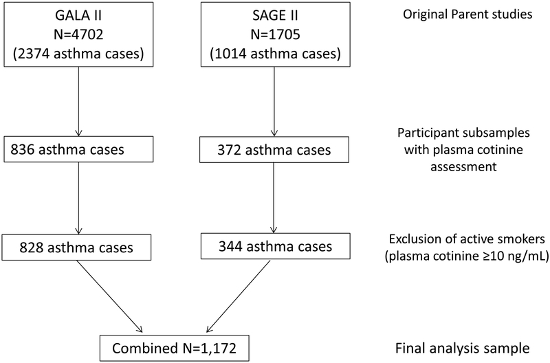 Figure 1: