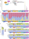 Extended Data Fig. 5