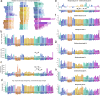 Extended Data Fig. 6