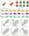 Extended Data Fig. 4