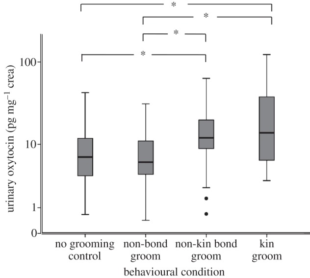 Figure 1.