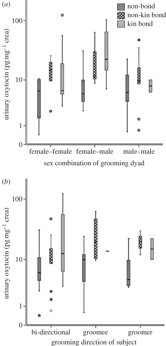 Figure 2.