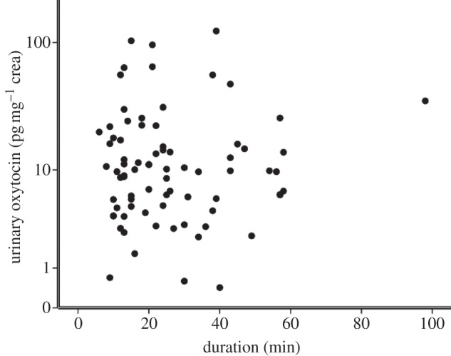 Figure 3.