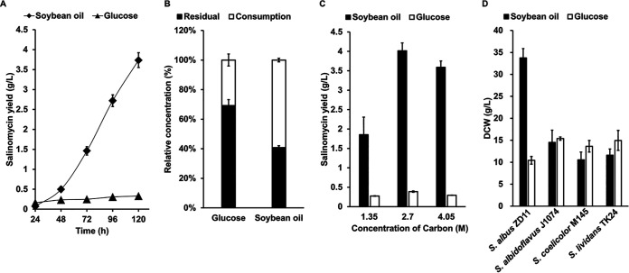 FIG 1