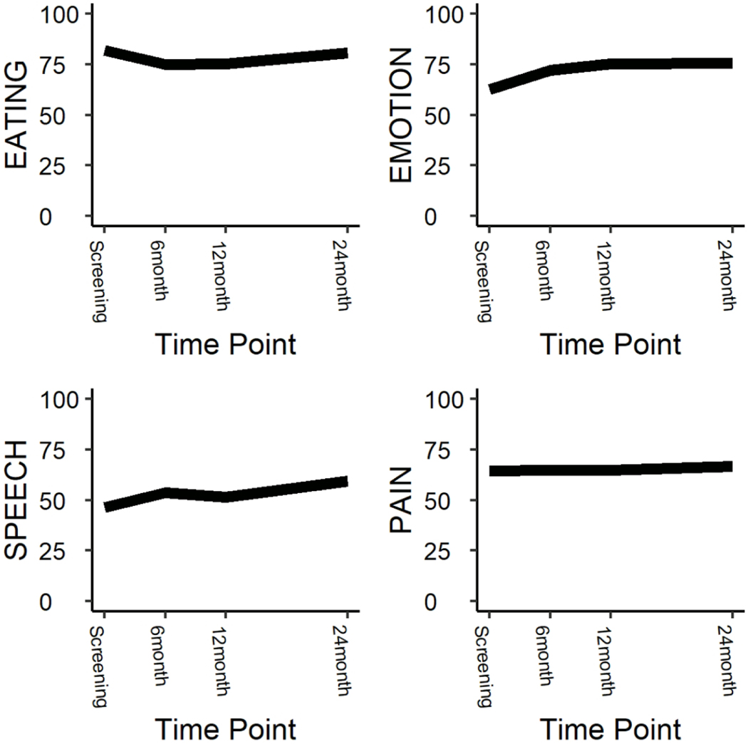 Figure 3: