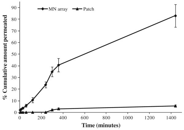 Fig. 11