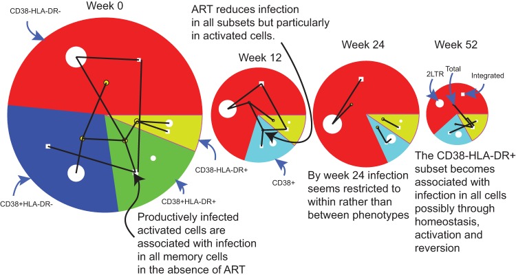 FIG 6