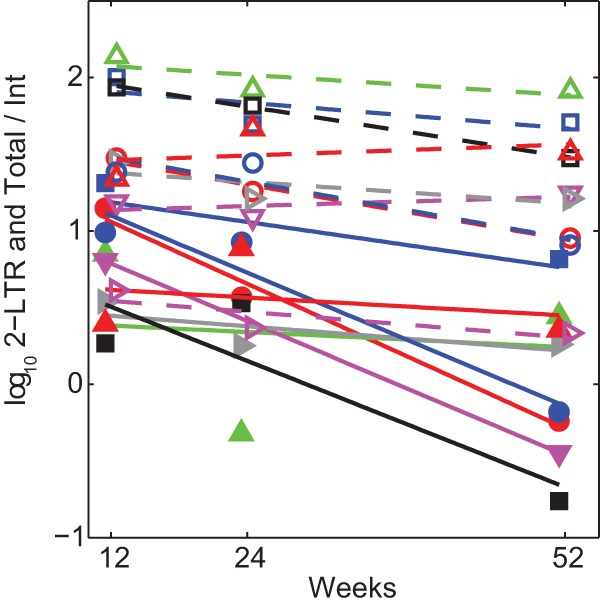 FIG 4