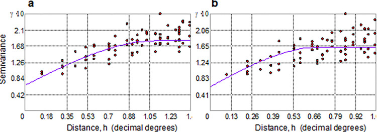 Fig 5