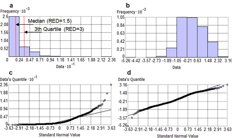 Fig 4