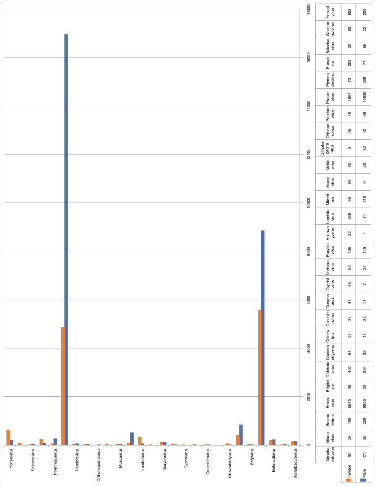 Figure-3