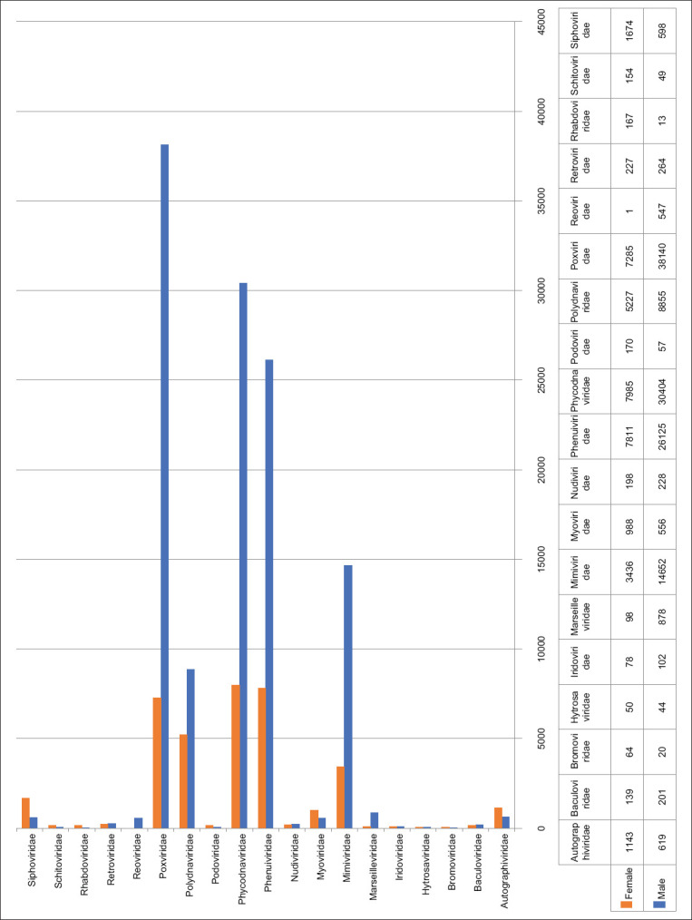 Figure-2