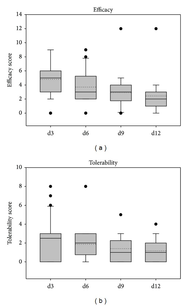 Figure 12