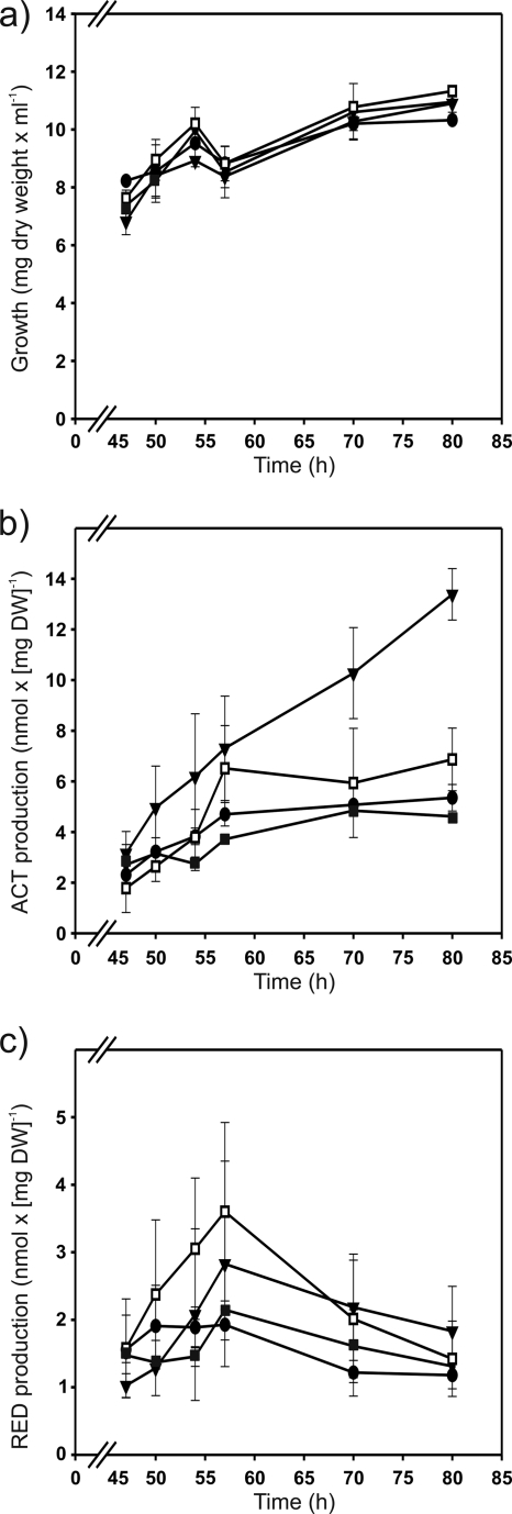 Fig. 5.