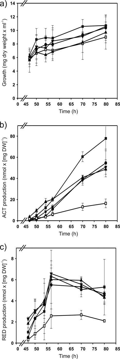 Fig. 6.