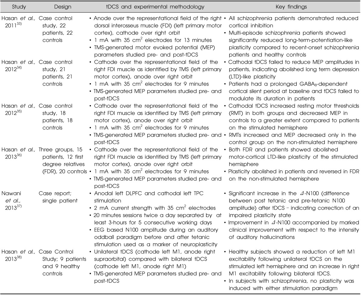 graphic file with name cpn-11-118-i003.jpg