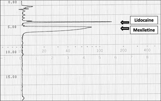 Figure 3.  