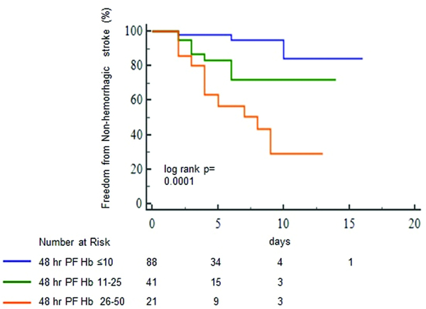 Figure 4: