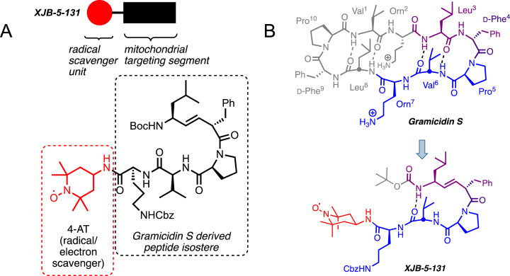 Fig. 3