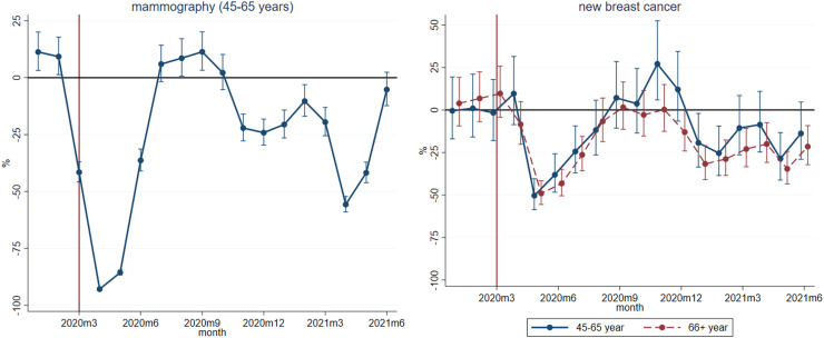 Fig. 1: