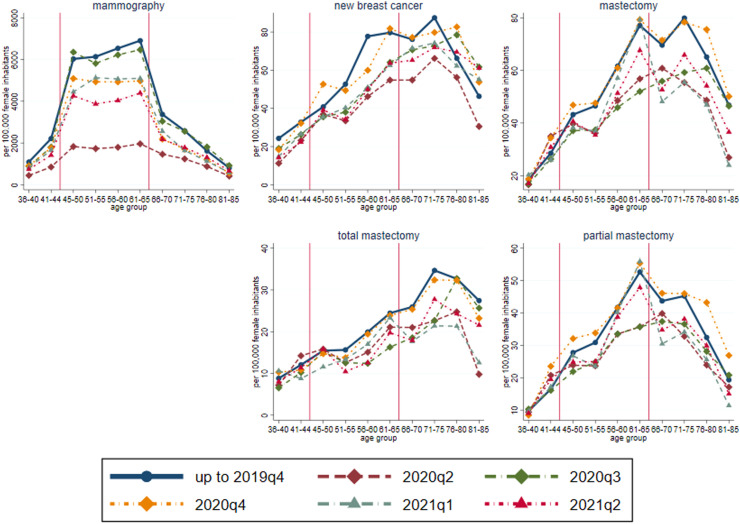 Fig. 2: