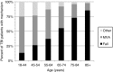 <b>FIG. 2.</b>