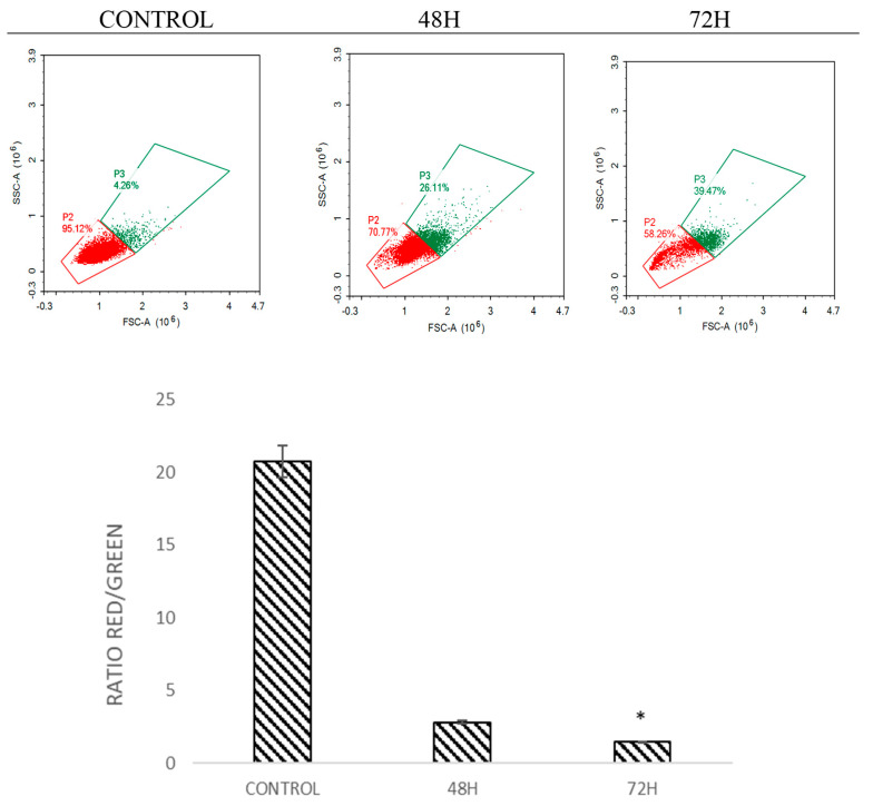 Figure 7